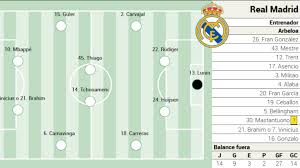 Alineación del Real Madrid vs Mallorca en LaLiga